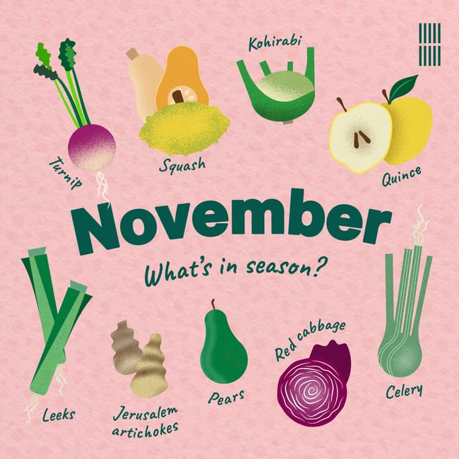 A designed social card showcasing what fruit and vegetables are in season for November. In the centre are the words 'November. What's in season?'. Surrounding the text there are illustrations of turnip, squash, kohirabi, quince, celery, red cabbage, pears, jerusalem artichokes, leeks.