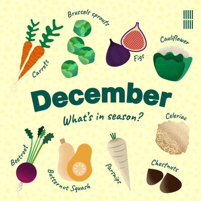 A designed social card showcasing what fruit and vegetables are in season for December. In the centre are the words 'December. What's in season?'. Surrounding the text there are illustrations of carrots, brussels sprouts, figs, cauliflower, celeriac, chestnuts, parsnips, butternut squash, beetroot.